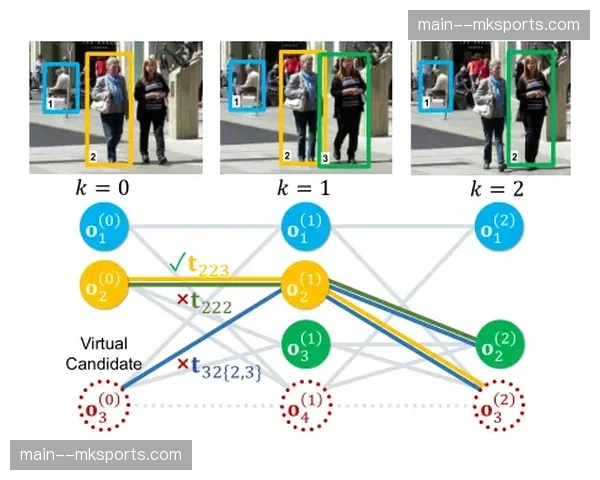 AI视觉算法重构轨迹追踪系统 画面表现力实现质变