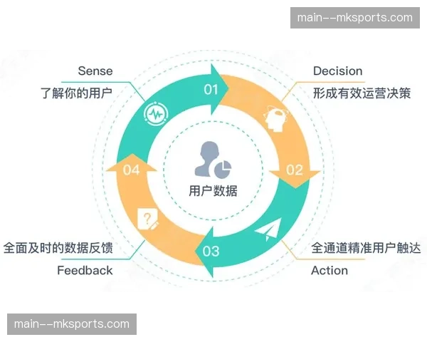 产业链上下游数据接口完成对接 形成运营协作闭环