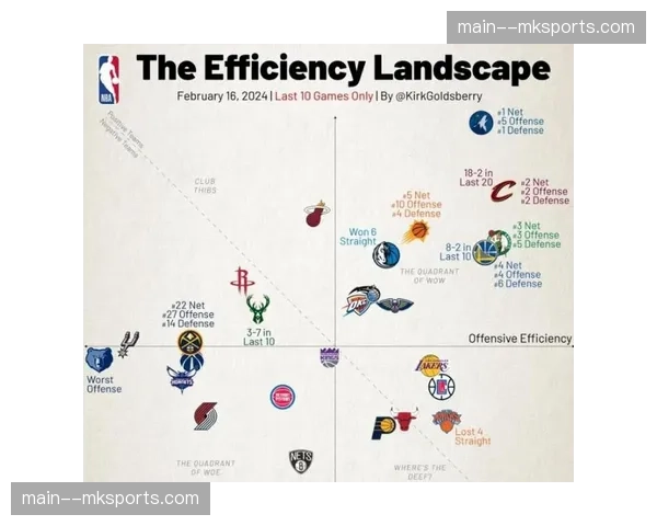 火箭防守效率联盟第四 失分控制成季后赛关键优势